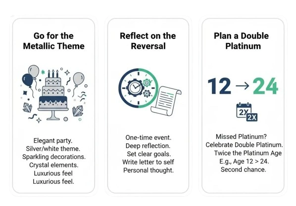 Three visual tips for Platinum Birthday planning: 'Go for the Metallic Theme' with a silver/blue cake and balloons, 'Reflect on the Reversal' with a clock, gears, and a scroll, and 'Plan a Double Platinum' showing an example of age 12 to 24 with a calendar.