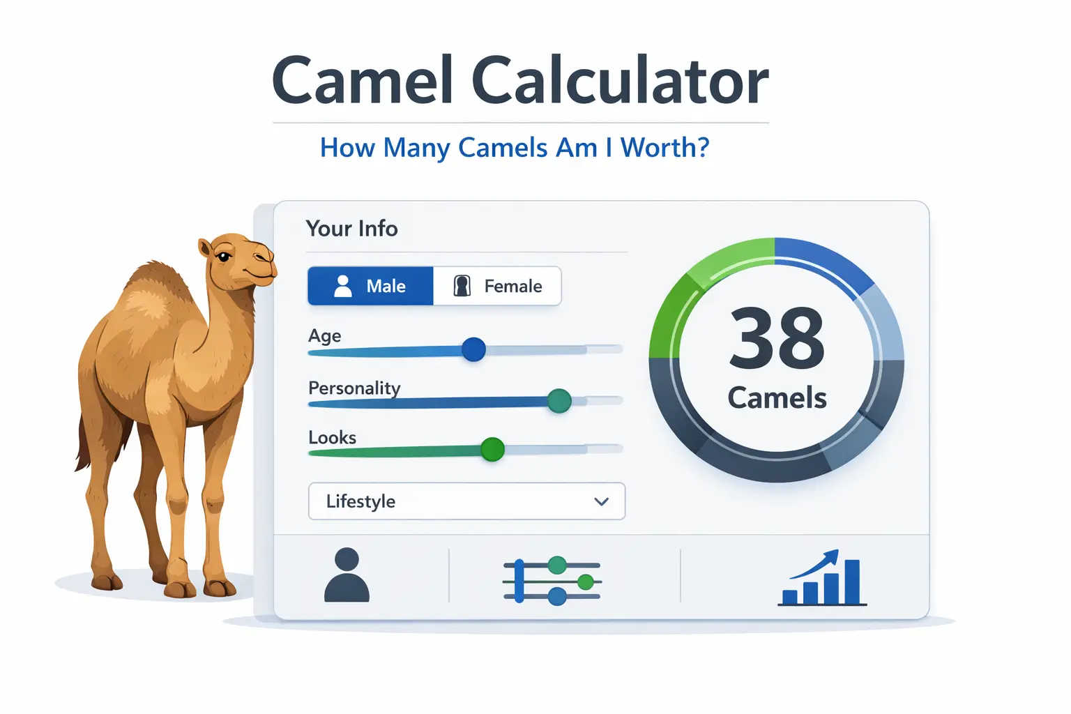 Camel calculator showing how many camels you are worth based on personality and lifestyle inputs