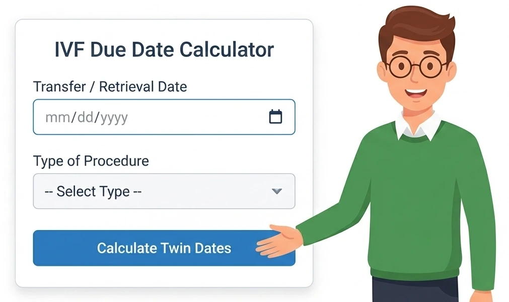 IVF Due Date Calculator interface showing Transfer/Retrieval Date input and Procedure Type dropdown, with a 'Calculate Twin Dates' button guided by the 100calc mascot.