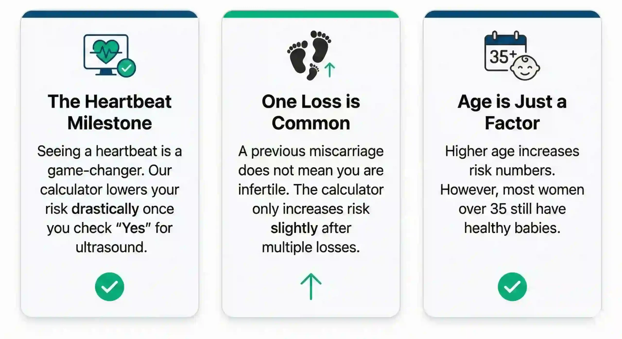 Three-panel infographic explaining pregnancy risk factors. The first panel, "The Heartbeat Milestone," states seeing a heartbeat drastically lowers risk. The second, "One Loss is Common," explains that a previous miscarriage doesn't mean infertility. The third, "Age is Just a Factor," noting that most women over 35 have healthy babies despite higher statistical risk.