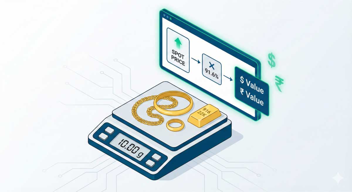 Isometric illustration of a 22K Gold Price Calculator showing jewelry on a scale and a screen calculating value from spot price.