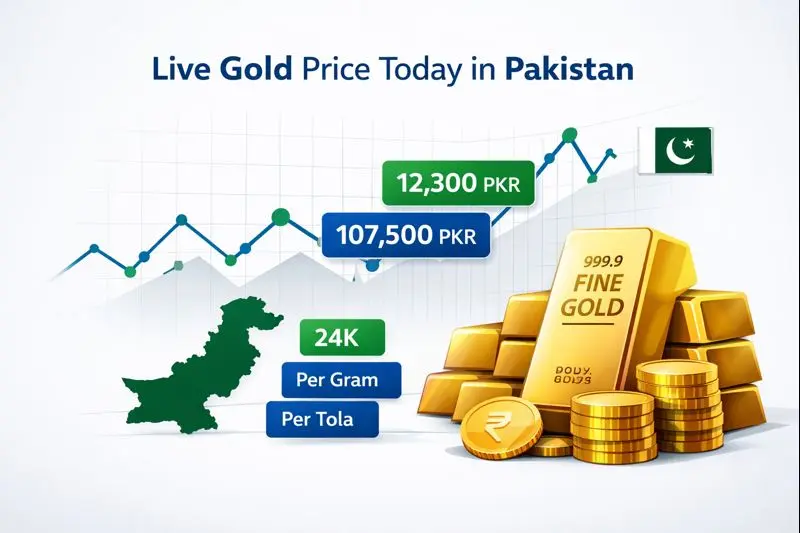 Live gold price today in Pakistan per gram, tola, and ounce