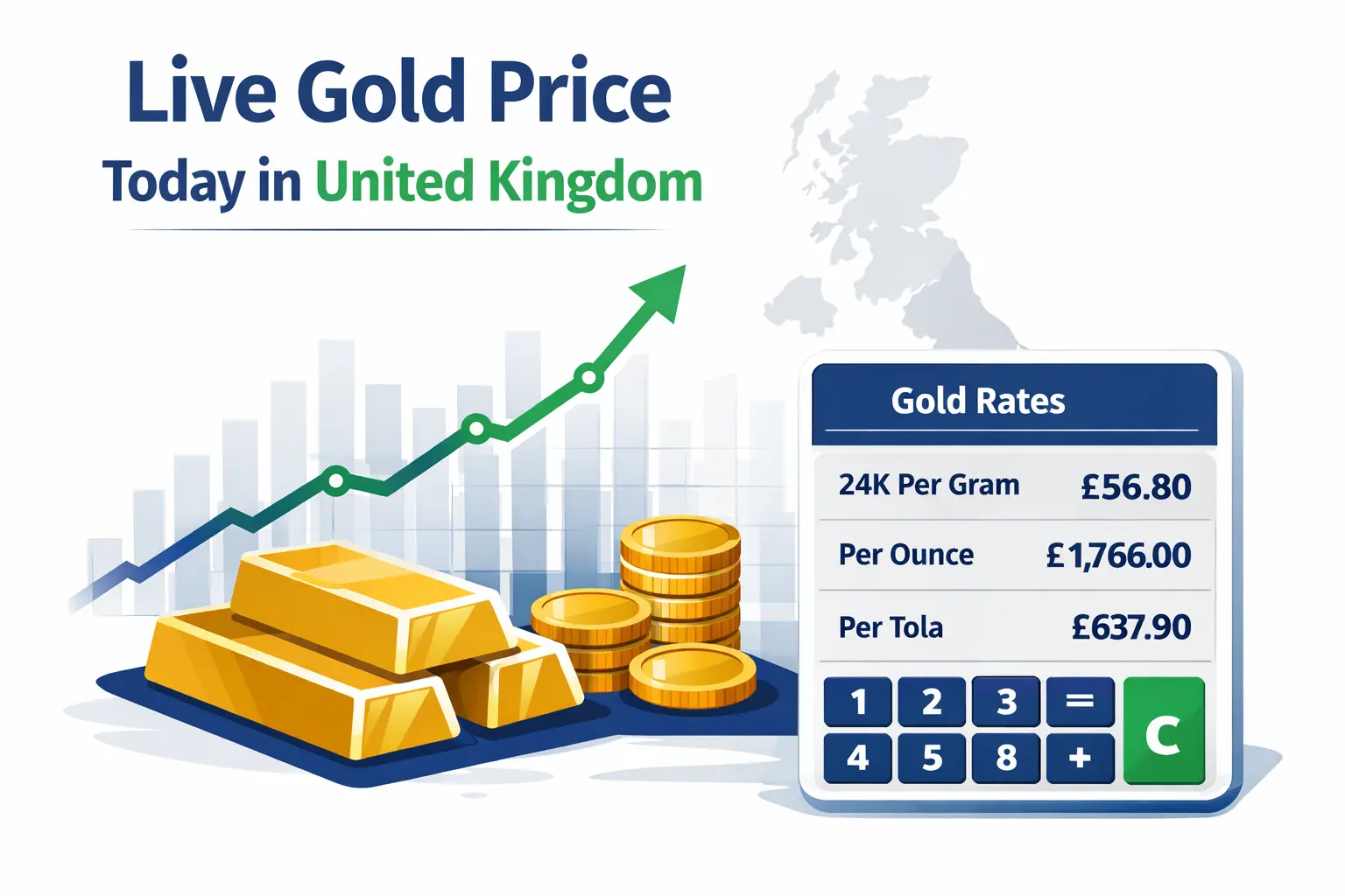 Live gold price today United Kingdom per gram and ounce