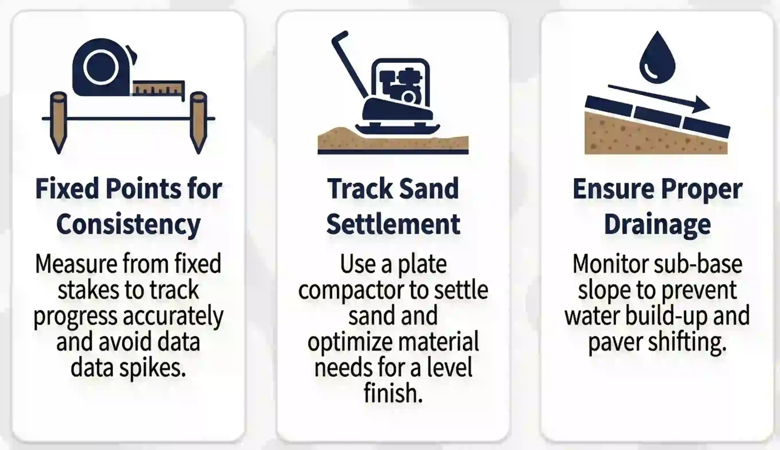 Infographic with 3 landscaping tips: Measuring from fixed stakes for consistent volume, tracking sand compaction levels, and monitoring sub-base drainage to prevent paver shifting.