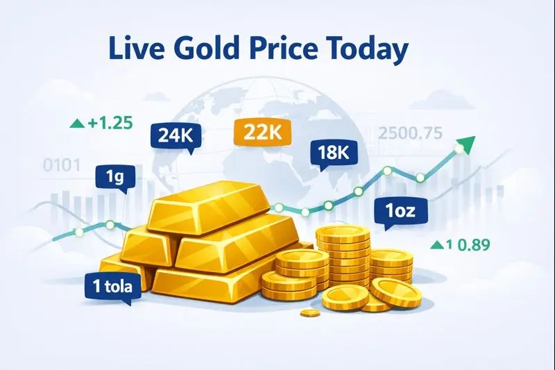 Live gold price today by country, weight, and karat