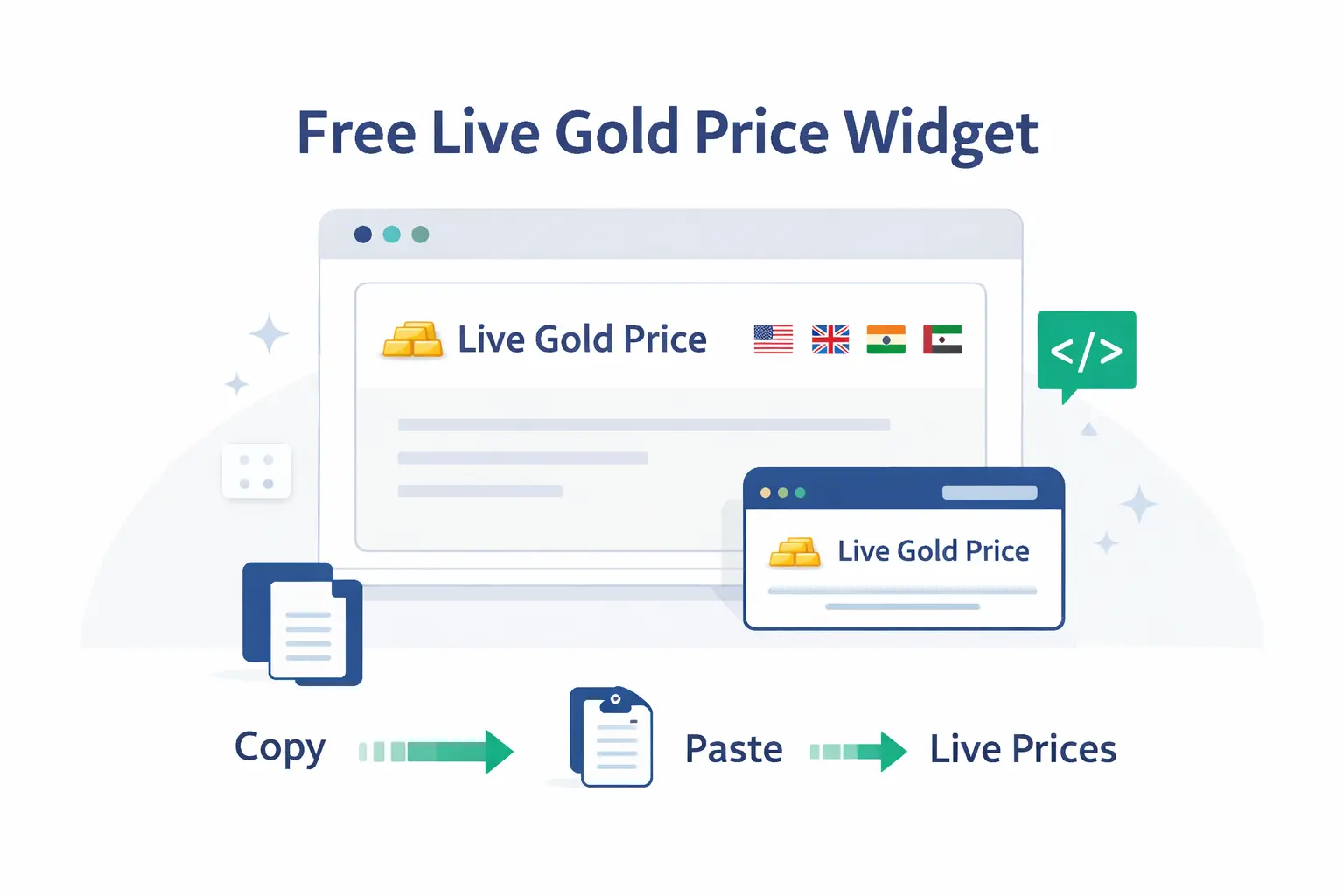 Free live gold price widget embed showing real-time gold rates by country
