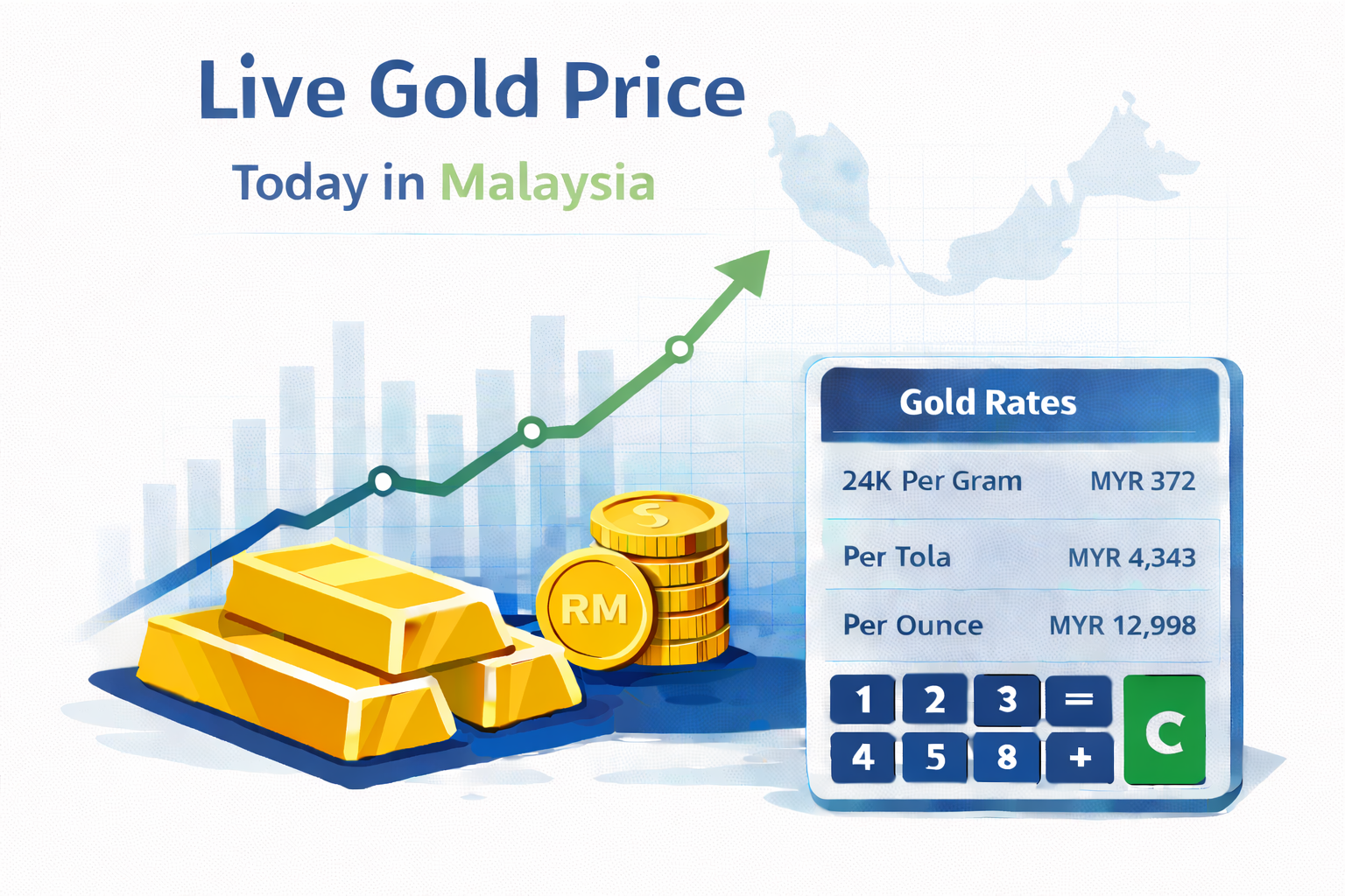 Live gold price today in Malaysia per gram with real-time dashboard and graph