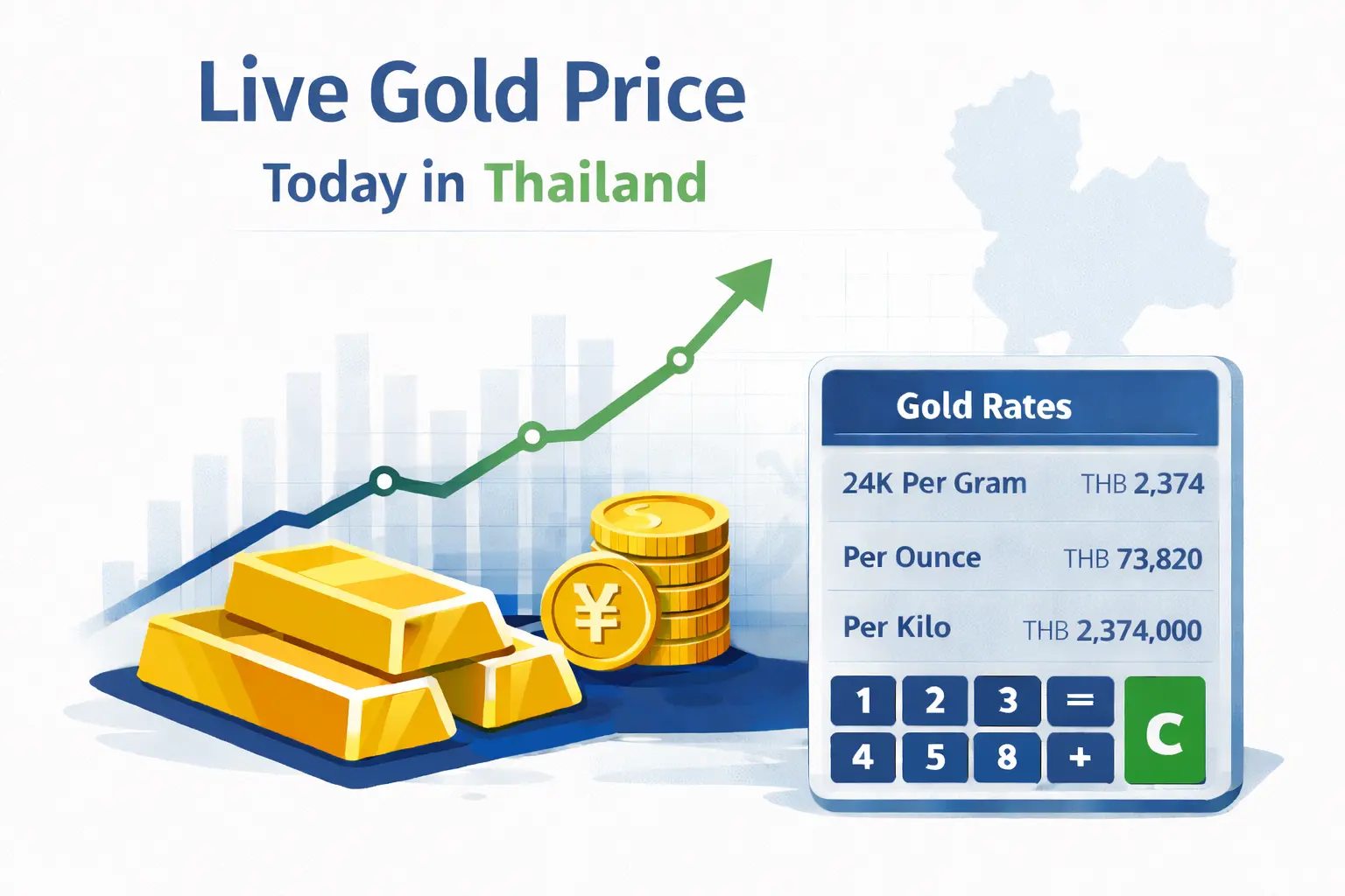 Live gold price today in Thailand with chart, calculator, and Thailand map showing rates per gram in THB