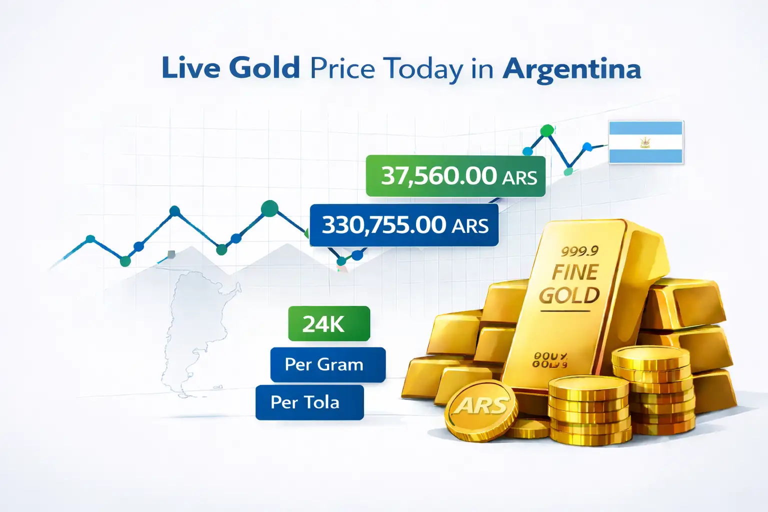 Live gold price today in Argentina per gram and ounce