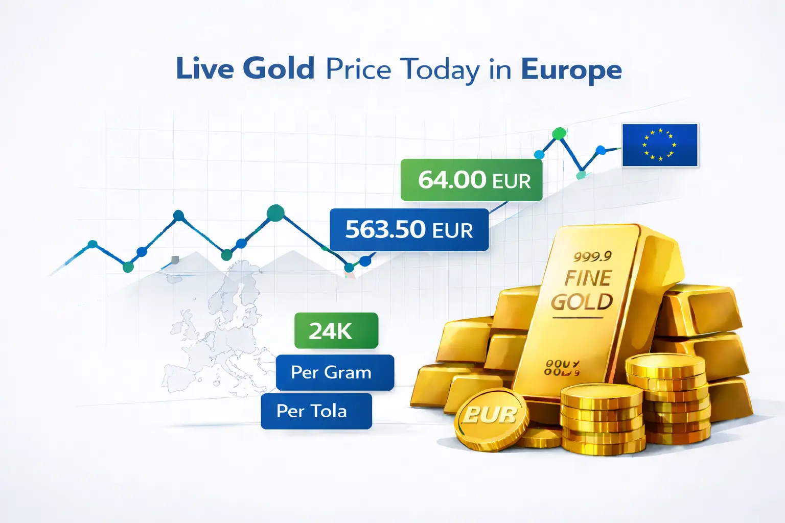 Live gold price today in Europe zone per gram and ounce