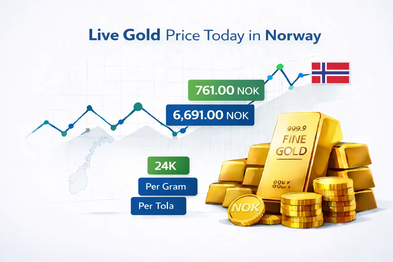 Live gold price today in Norway per gram and ounce