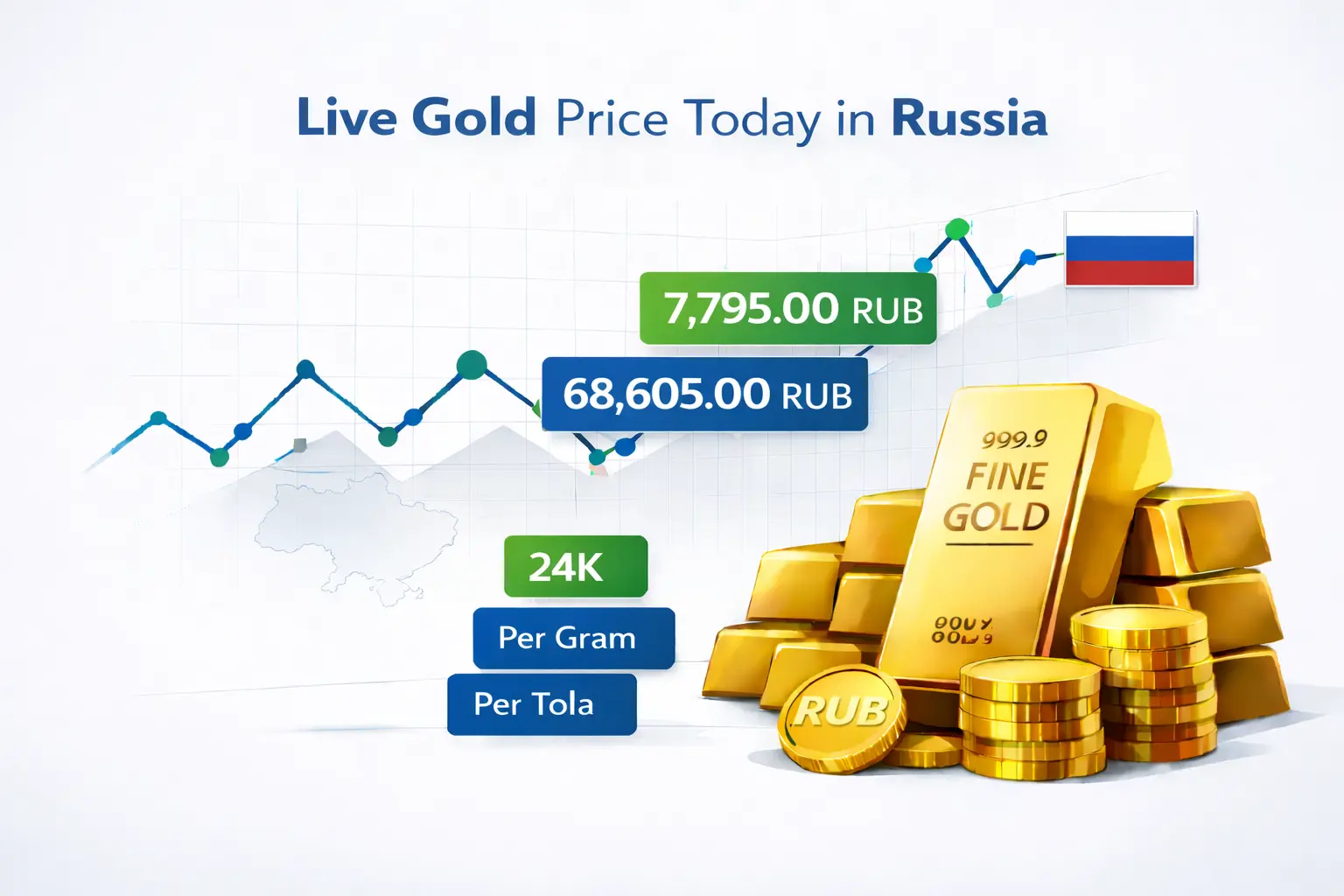 Live gold price today in Russia per gram and ounce