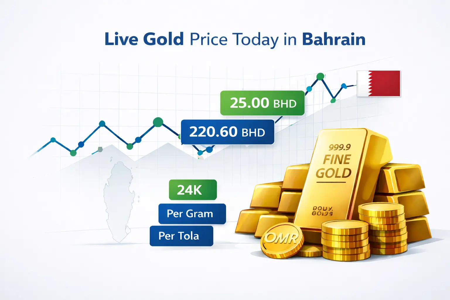 Live gold price today in Bahrain per gram and ounce