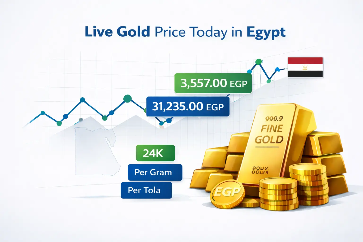 Live gold price today in Egypt per gram and ounce