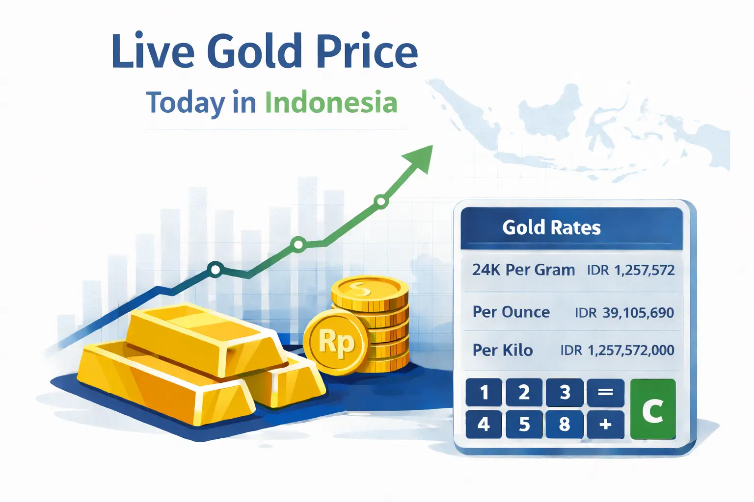 Live gold price today in Indonesia per gram in IDR