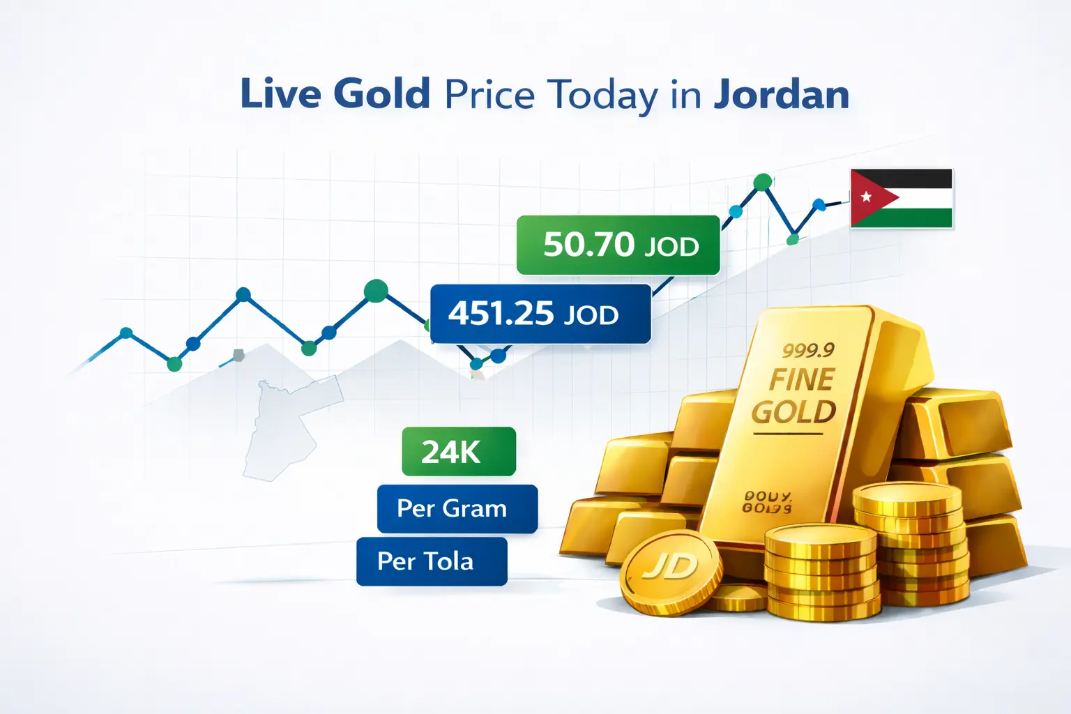 Live gold price today in Jordan per gram and ounce