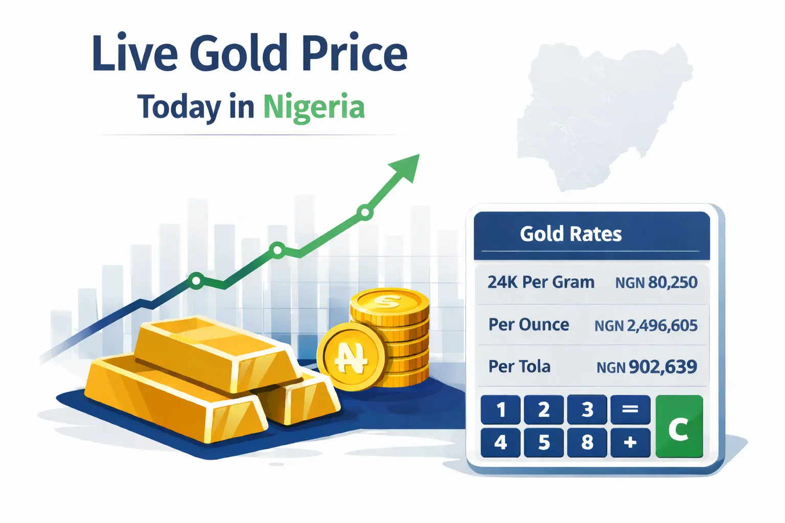 Live gold price today in Nigeria per gram in NGN with chart