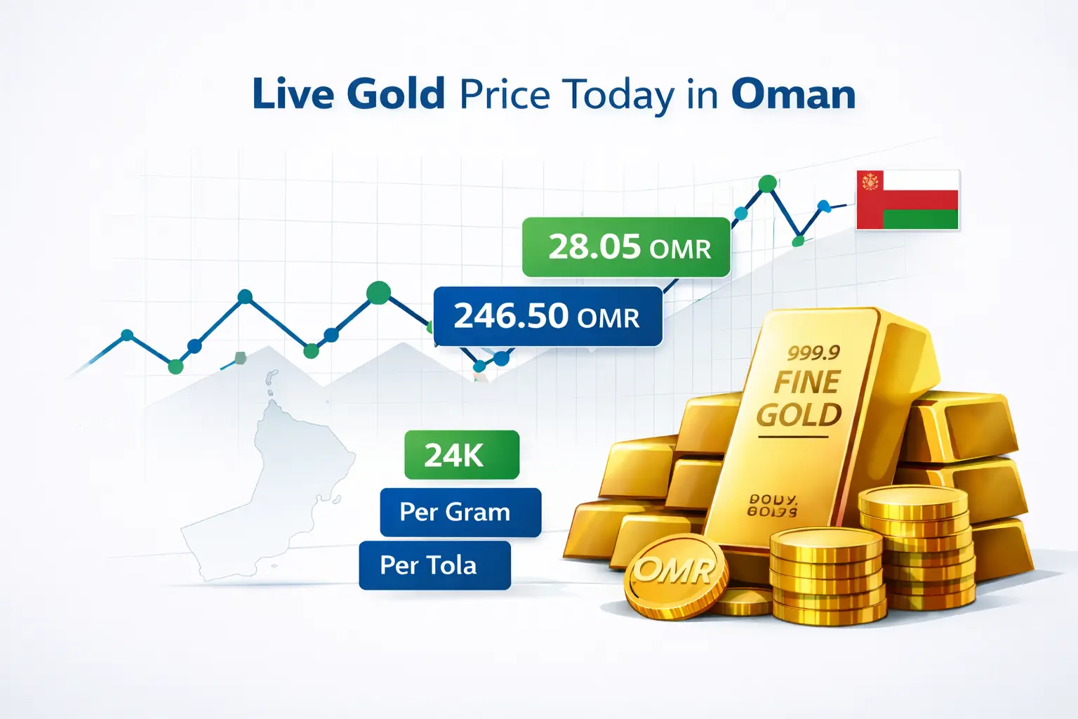Live gold price today in Oman per gram and ounce