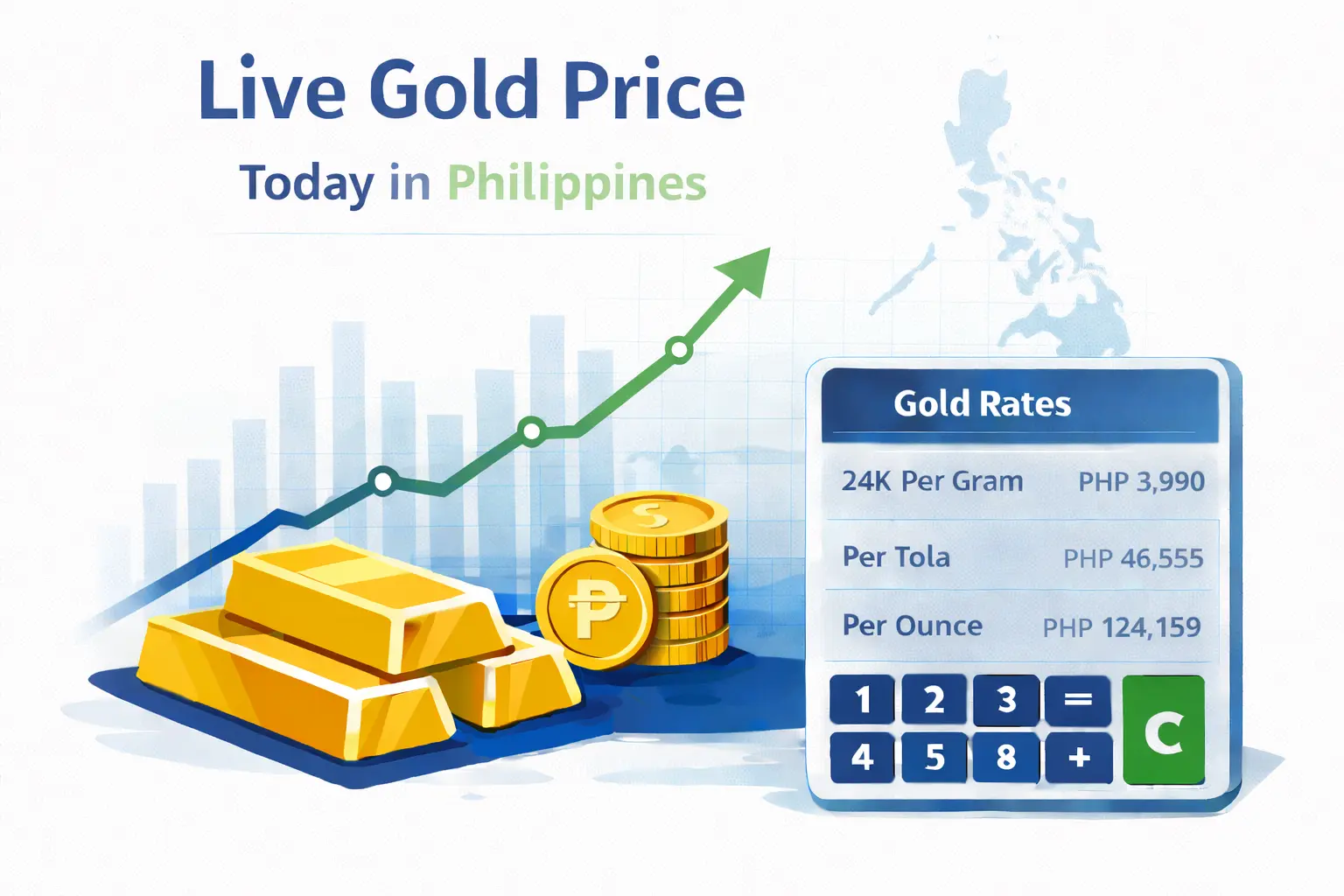 Live gold price today in Philippines per gram in PHP