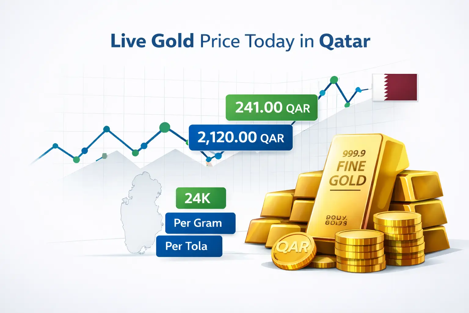 Live gold price today in qatar per gram and ounce