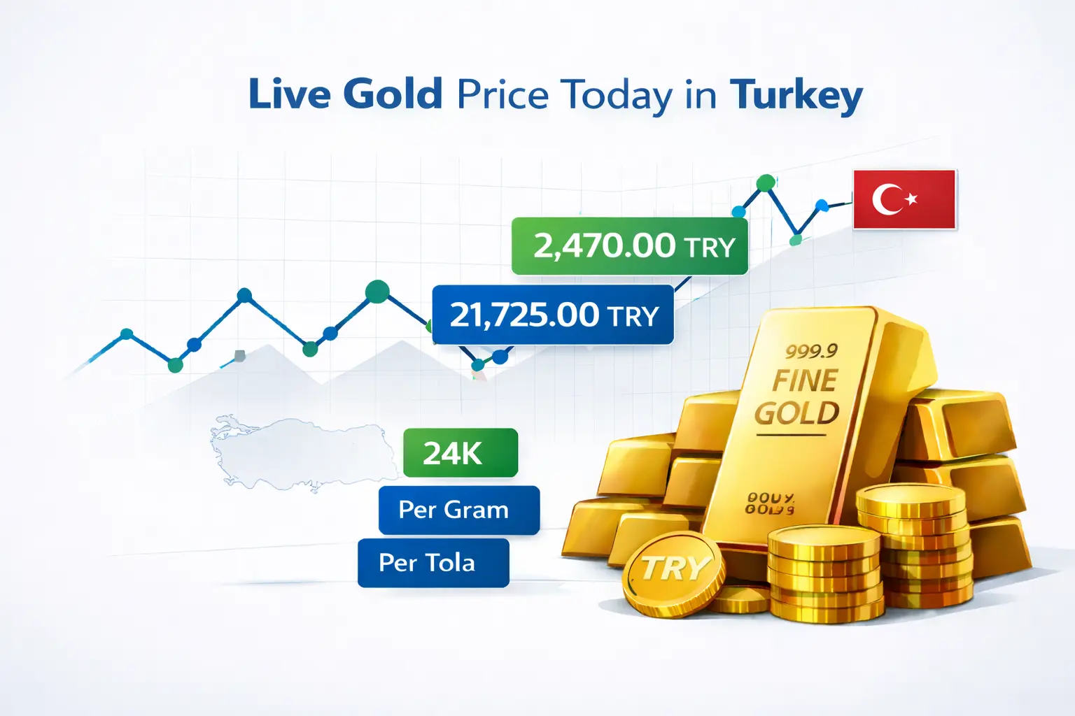 Live gold price today in Turkey per gram and ounce