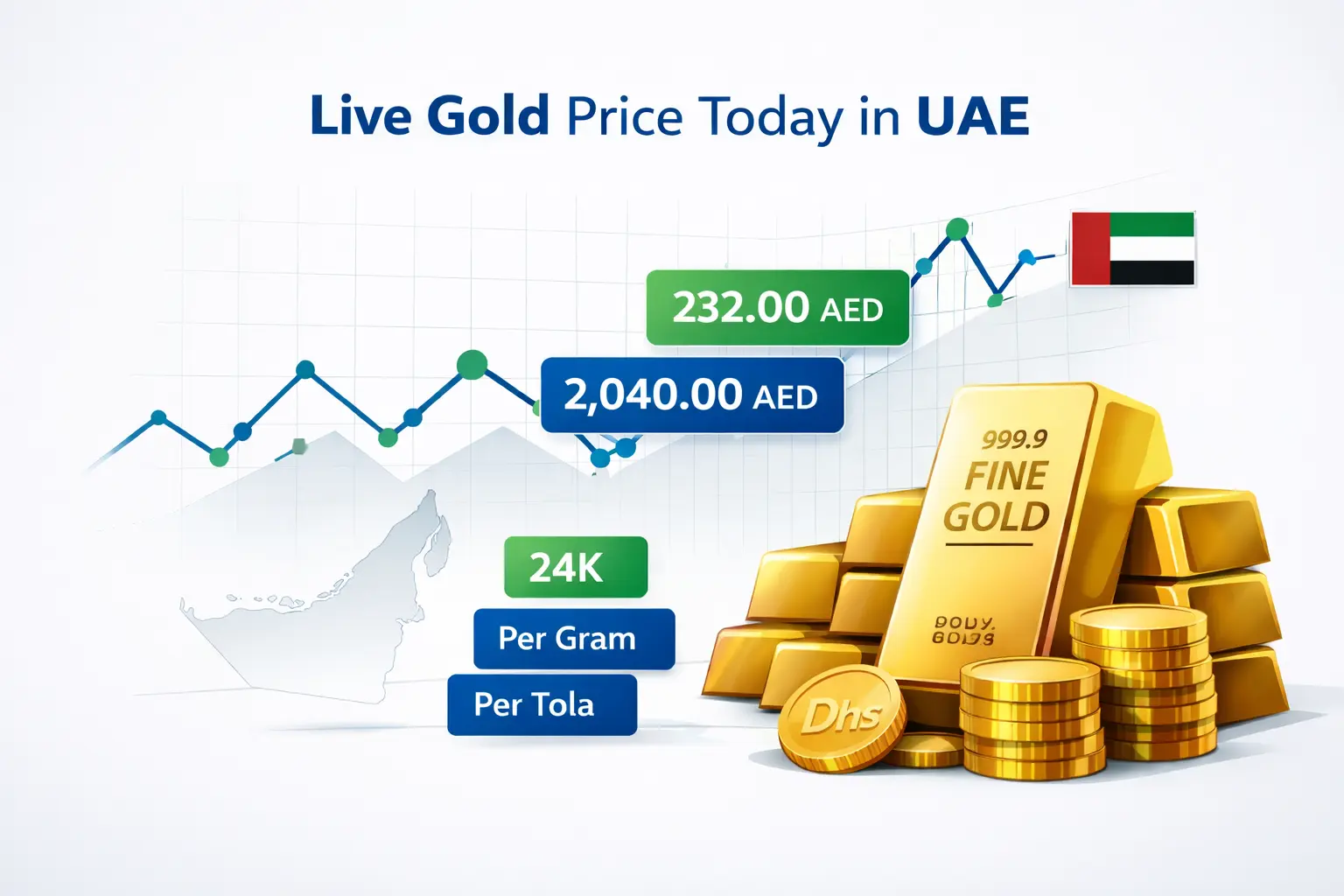Live gold price today in uae per gram and ounce