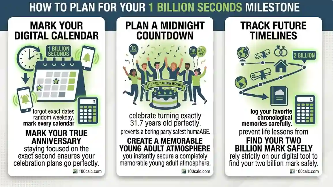 An infographic guide from 100calc.com for planning a 1 Billion Seconds milestone, showing three steps: marking a digital calendar, planning a midnight countdown at 31.7 years old, and tracking future life events.