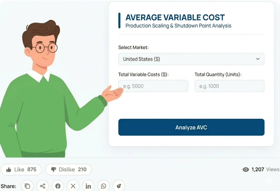 A professional 2D illustration of the Average Variable Cost Calculator on 100calc.com, featuring a male mascot in a green sweater pointing to the production scaling and shutdown point analysis tool.