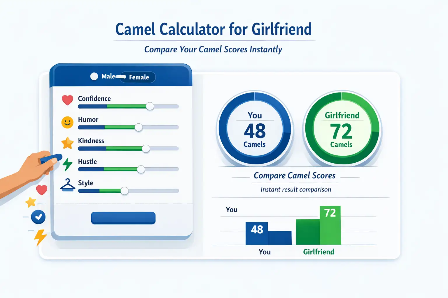 camel calculator girlfriend showing how many camels she is worth with comparison score and sliders