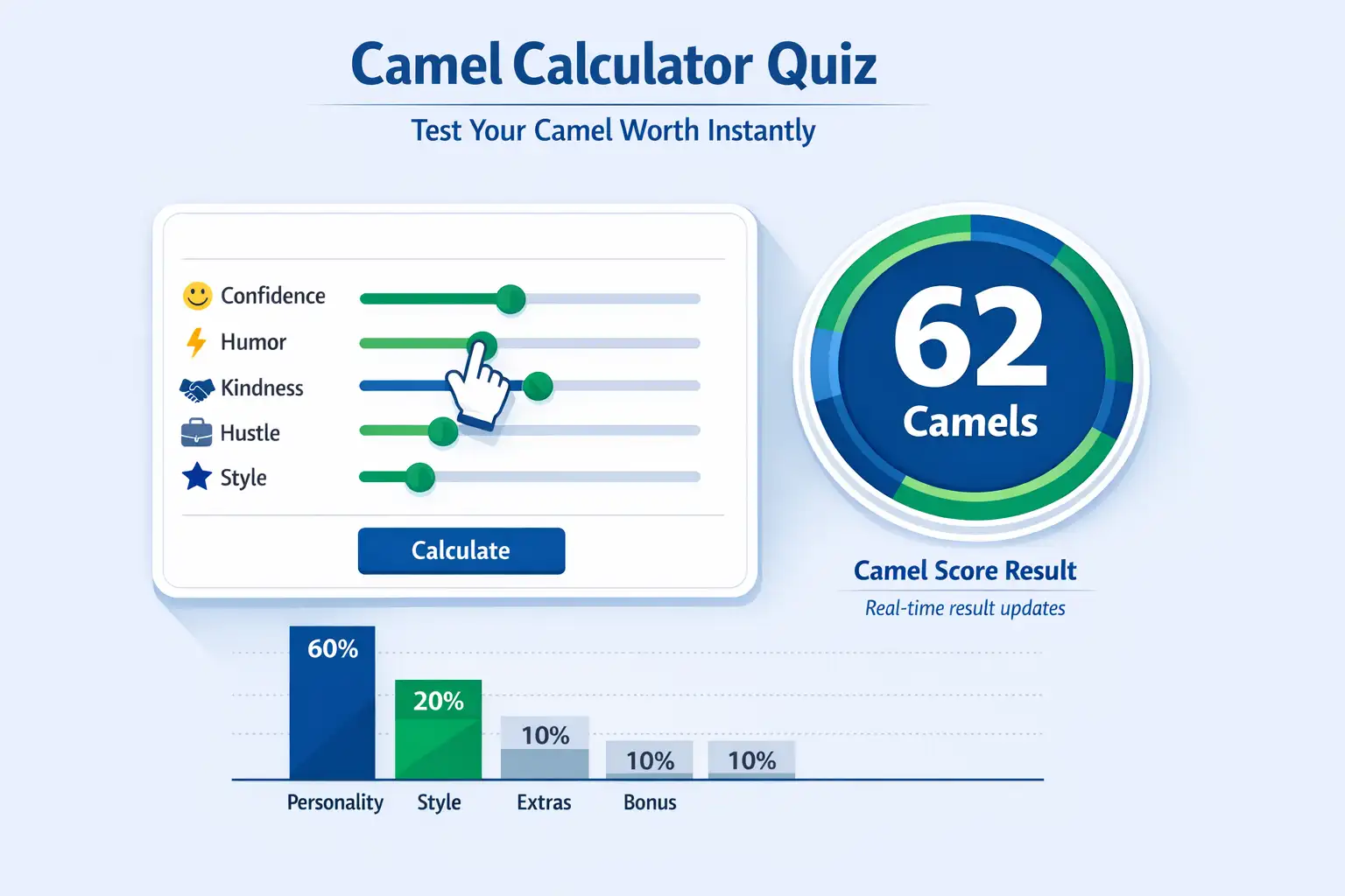 Camel calculator quiz showing how many camels you are worth with sliders and real time camel score result