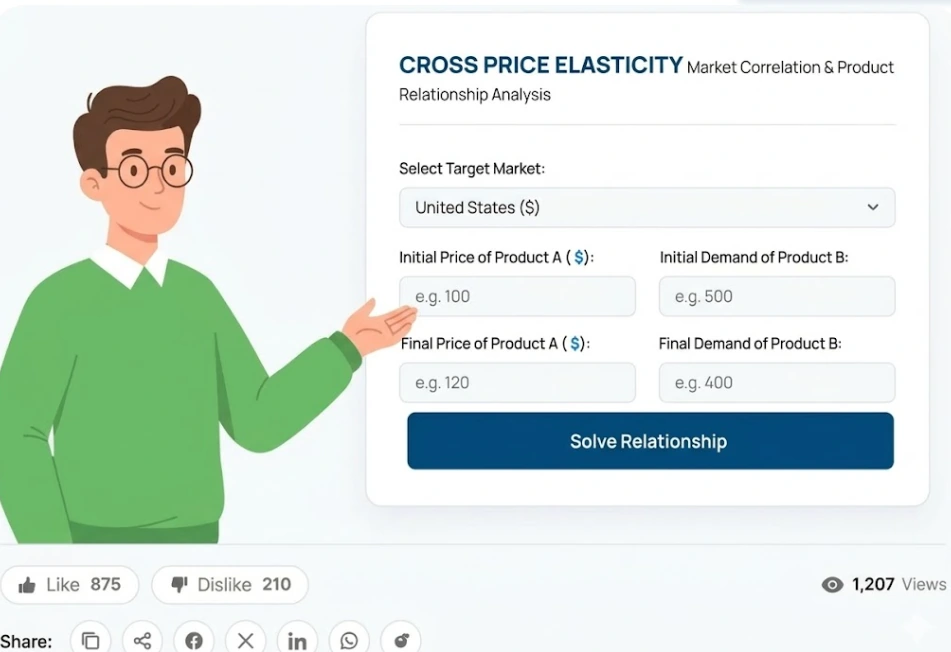 A professional 2D illustration of the Cross Price Elasticity Calculator on 100calc.com, featuring a male mascot in a green sweater pointing to a user-friendly market correlation tool.