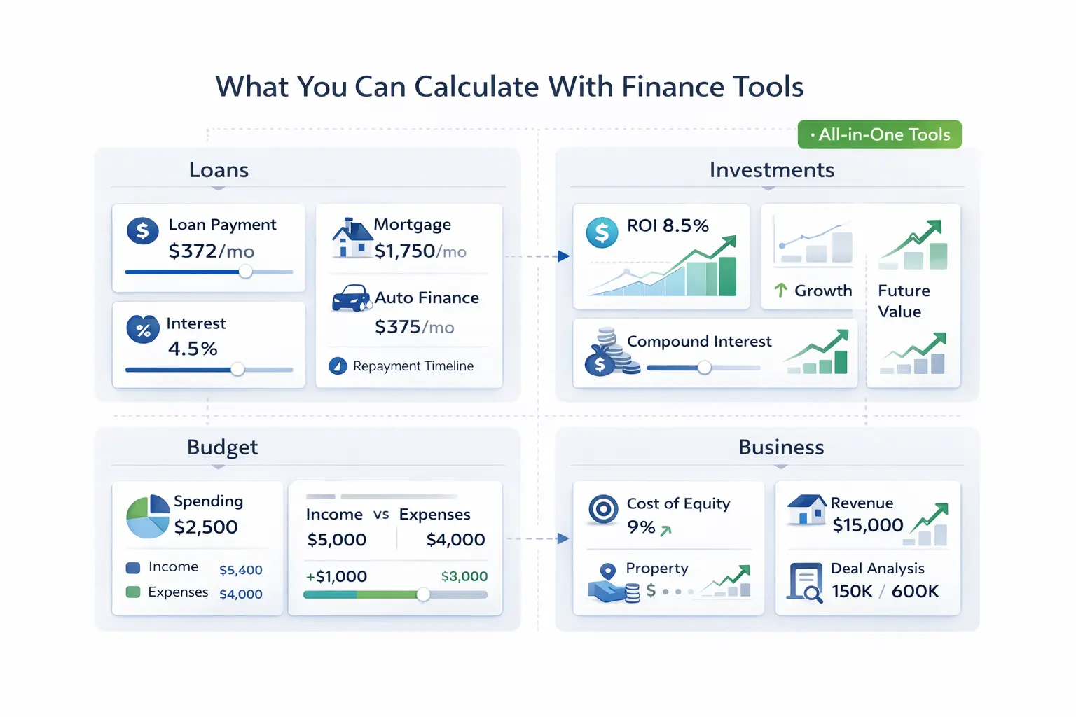 Finance calculators infographic showing loans investments budgeting and business calculations