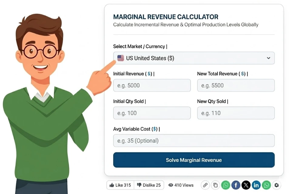 Marginal revenue calculator showing optimal production quantity