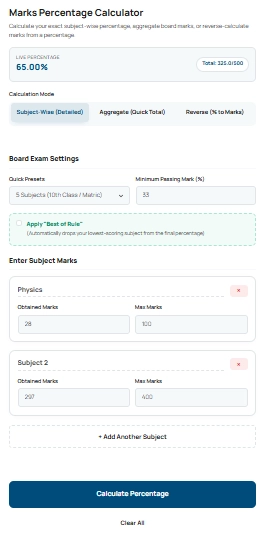 The marks percentage calculator interface showing input fields for subject scores and total maximum marks.