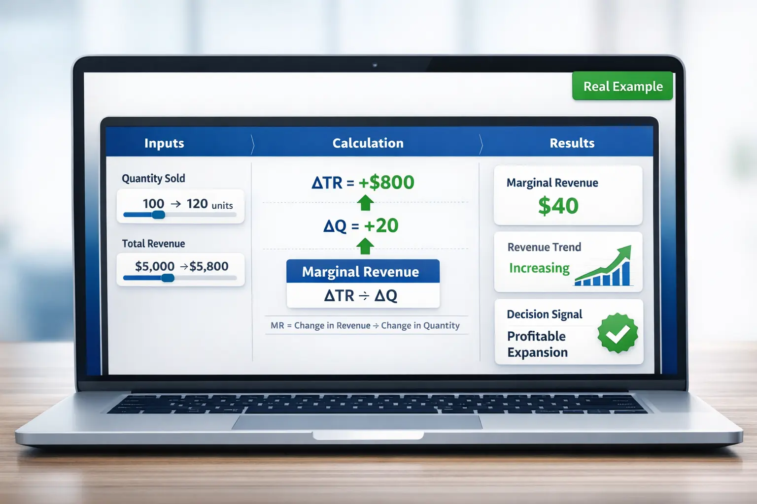 Marginal revenue calculator example showing change in total revenue and quantity with formula calculation and profit analysis dashboard