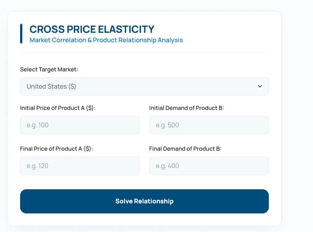 User interface screenshot of the Cross Price Elasticity Calculator showing the core input fields,