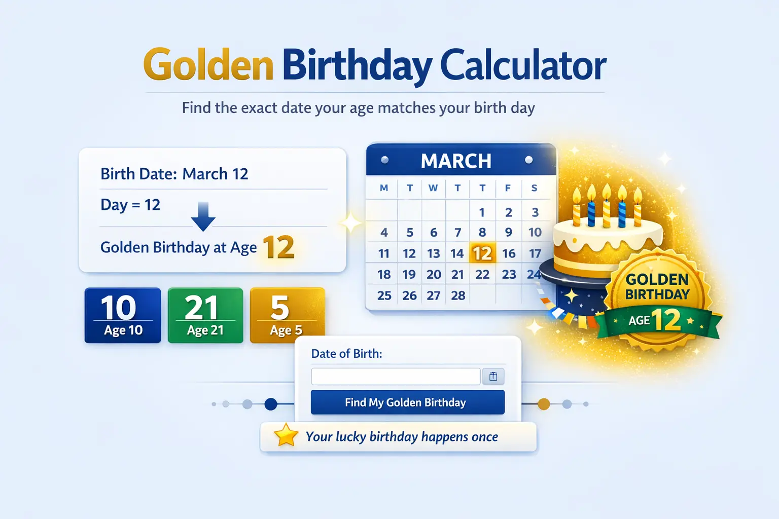 Golden birthday calculator showing how age matches birth day to find milestone date