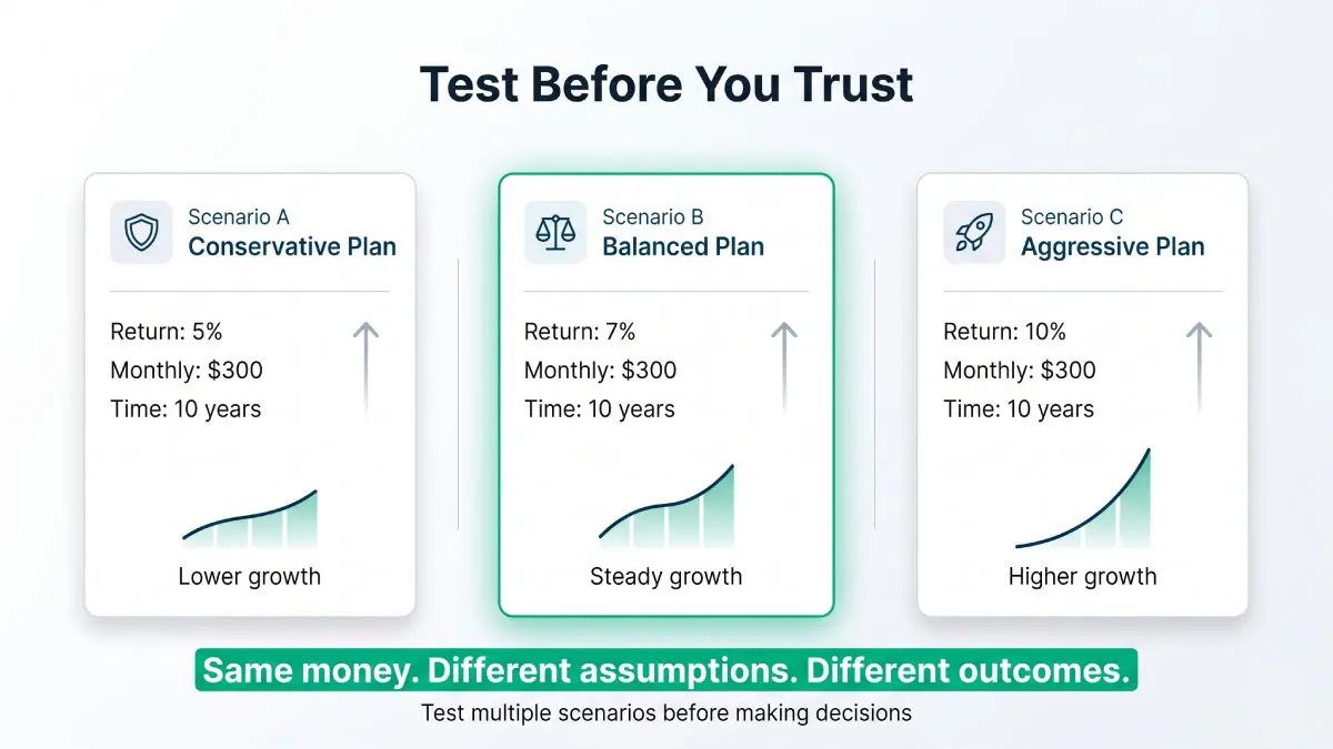 Investment calculators comparison visual showing how different return rates and inputs affect growth outcomes and help users test scenarios before investing