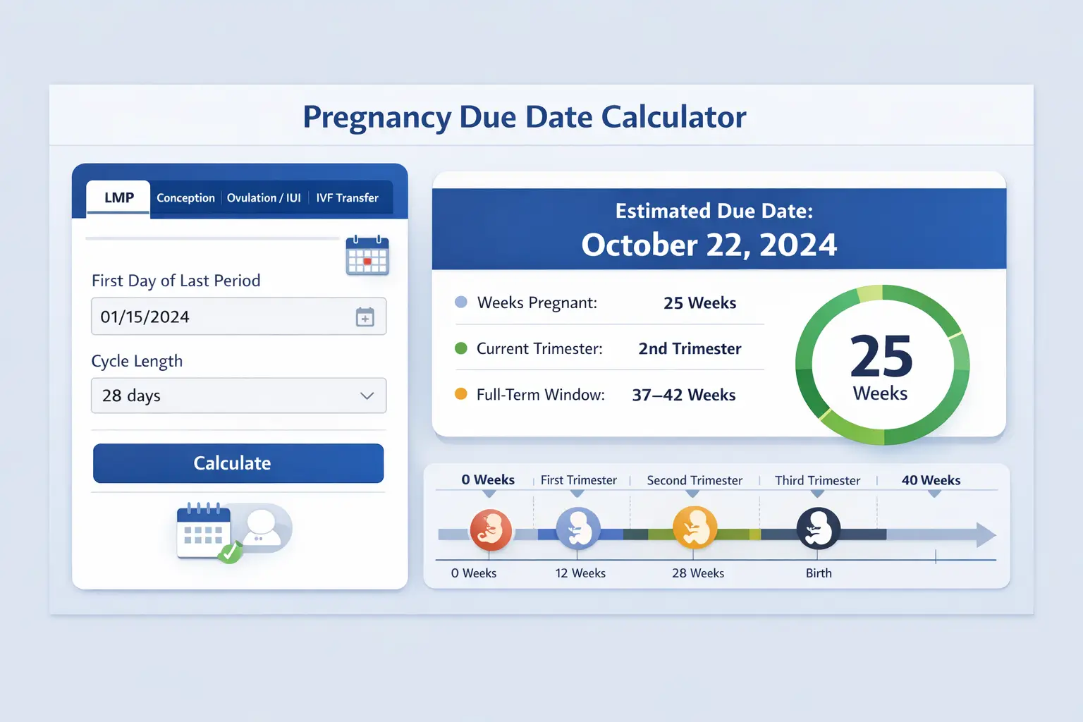 Pregnancy due date calculator showing estimated delivery date, pregnancy weeks, trimester, and timeline using LMP, IVF, ovulation, and ultrasound methods