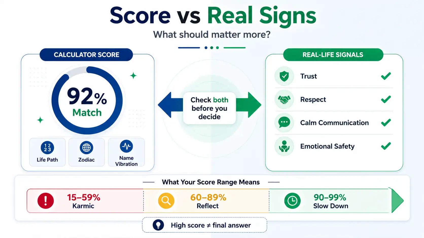 twin-flame-calculator-score-vs-real-signs-chart