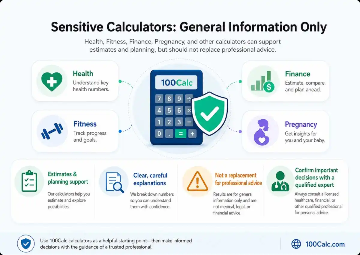 100Calc sensitive calculators for health, fitness, finance, and pregnancy showing general information and professional advice guidance